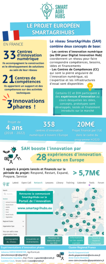 Infographie SAH 1