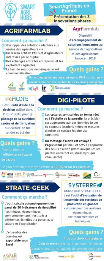 Infographie SAH 2