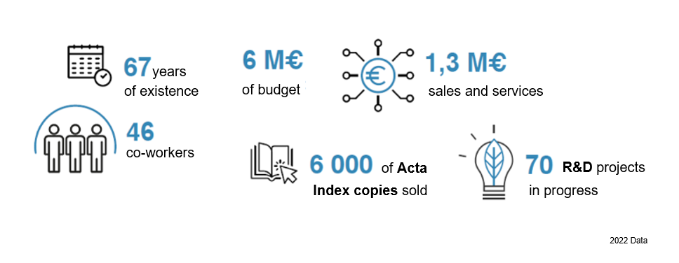 acta key figures 2022 EN