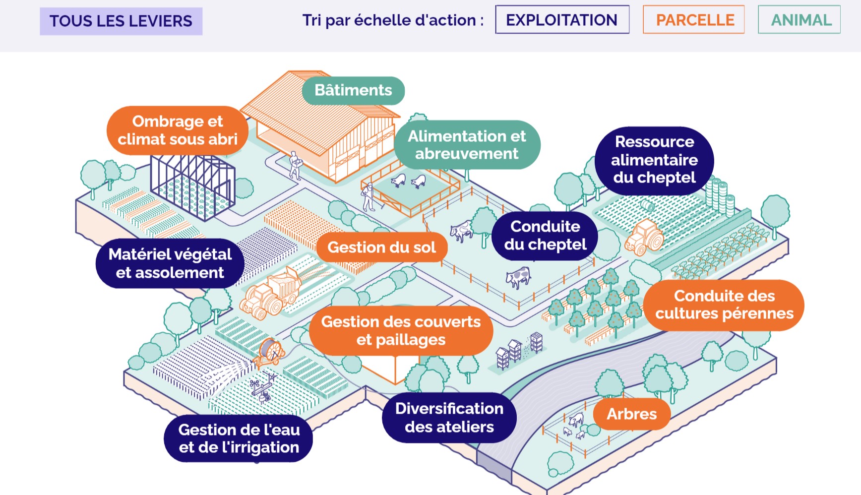leviers techniques d'adaptation au changement climatique leviers techniques d'adaptation au changement climatique