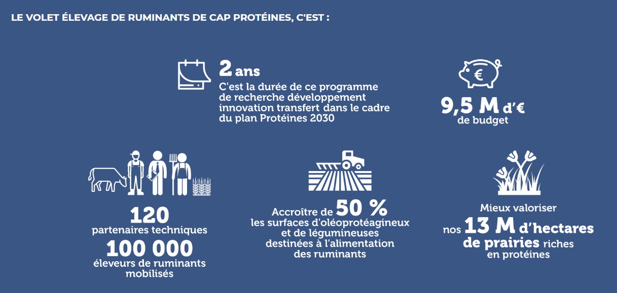 cap protéine volet élevage