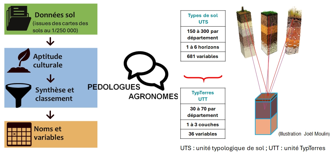 Figure1