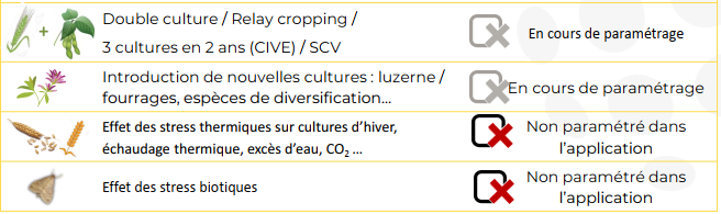 Les pistes d’amélioration sur les scénarios d’assolement possibles dans l’outil - ©ARVALIS