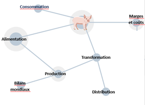 Une plateforme qui centralise les données - ©IFIP – Institut du porc