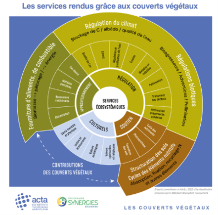 Posts-Couverts-Vegetaux-Acta-V24