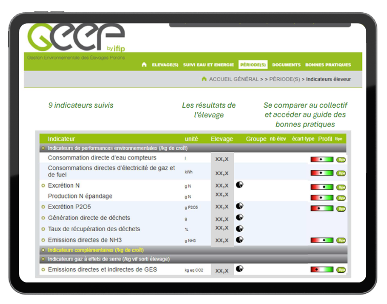 L’outil GEEP prend en compte tous les flux environnementaux de l’atelier porcin : consommation des ressources directes (eau et énergie), émissions gazeuses d’ammoniac et de gaz à effet de serre, les rejets en azote et phosphore, la production de déchets de l’atelier.